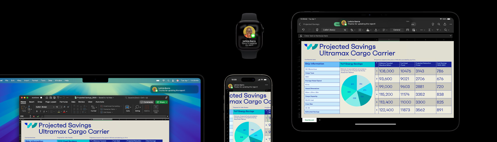 展示 iPhone、Mac、iPad 和 Apple Watch 等一组设备上显示的商务演示文稿。